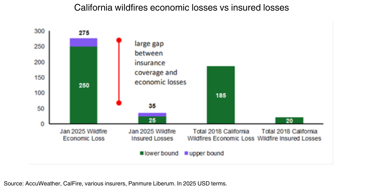 california-wildfires-analyst-view-1.png